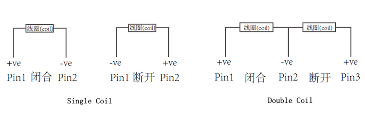 2019 China Solid State Relay, 90A PCB Time Delay Relay with Low Price